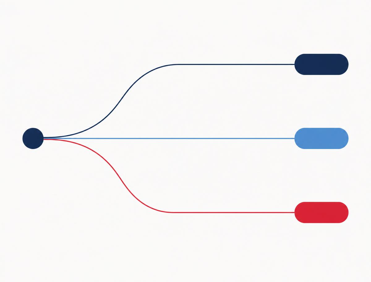 One starting point branching into three build targets