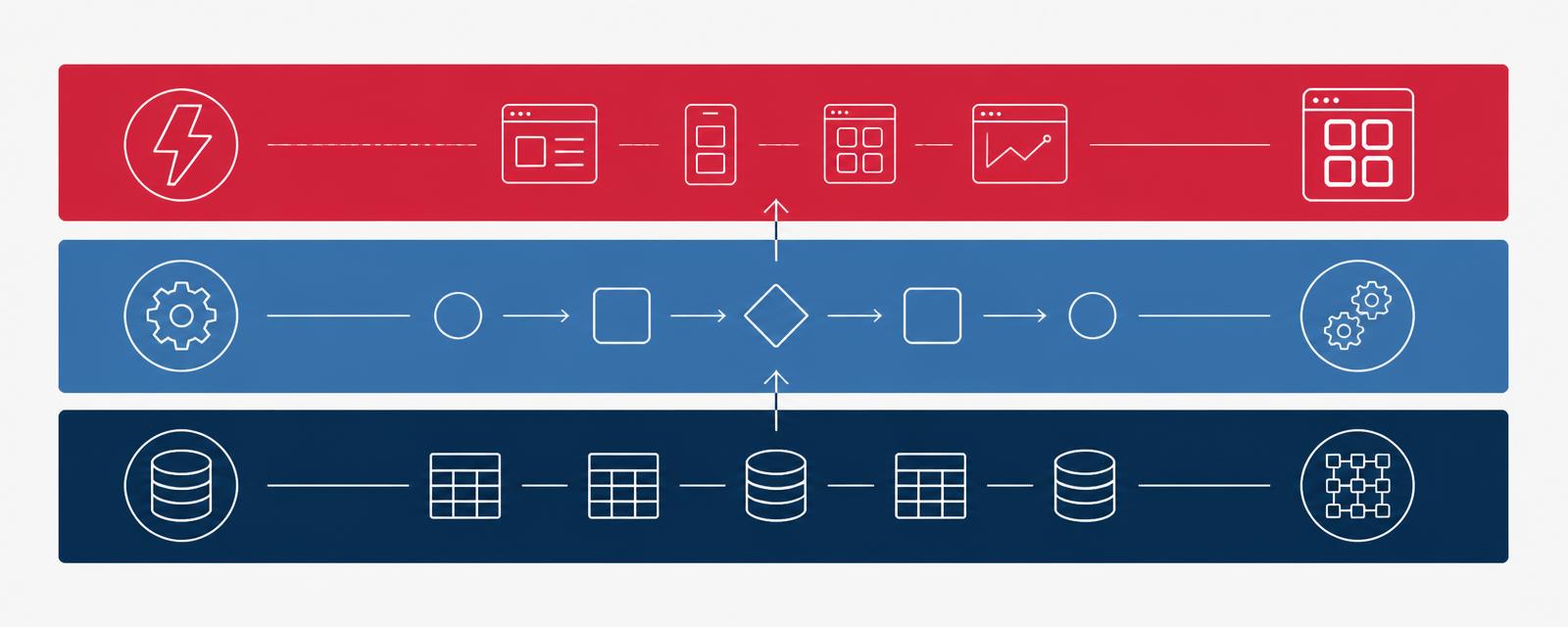 Three stacked layers: a navy data foundation, a blue business applications layer, and a ruby rapid application layer at the top